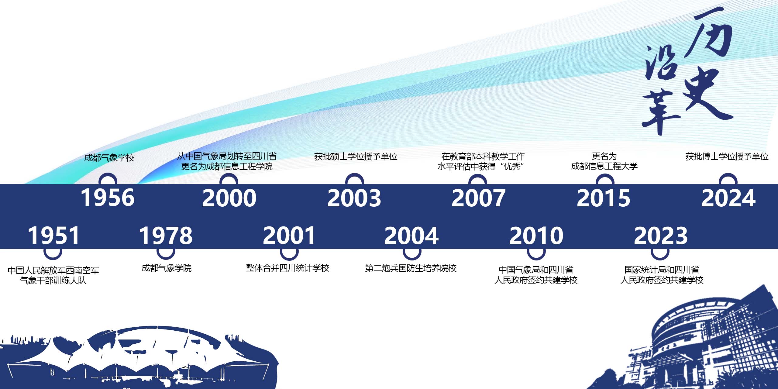 为适应新中国空军对气象人才的需求