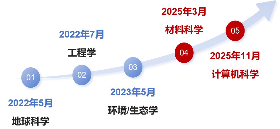 时光荏苒